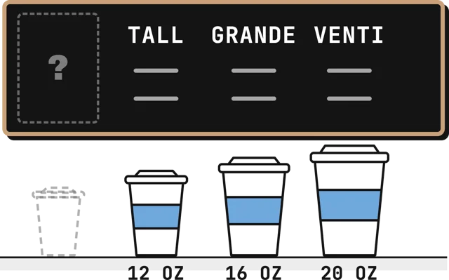 Three coffee cup sizes under a menu board
